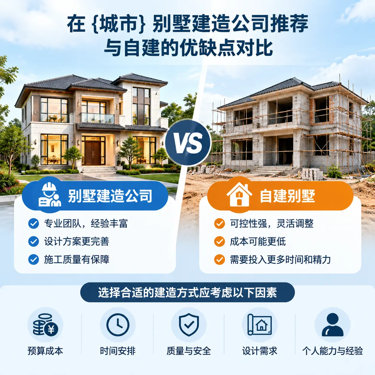 在 福建 别墅建造公司推荐与自建的优缺点对比